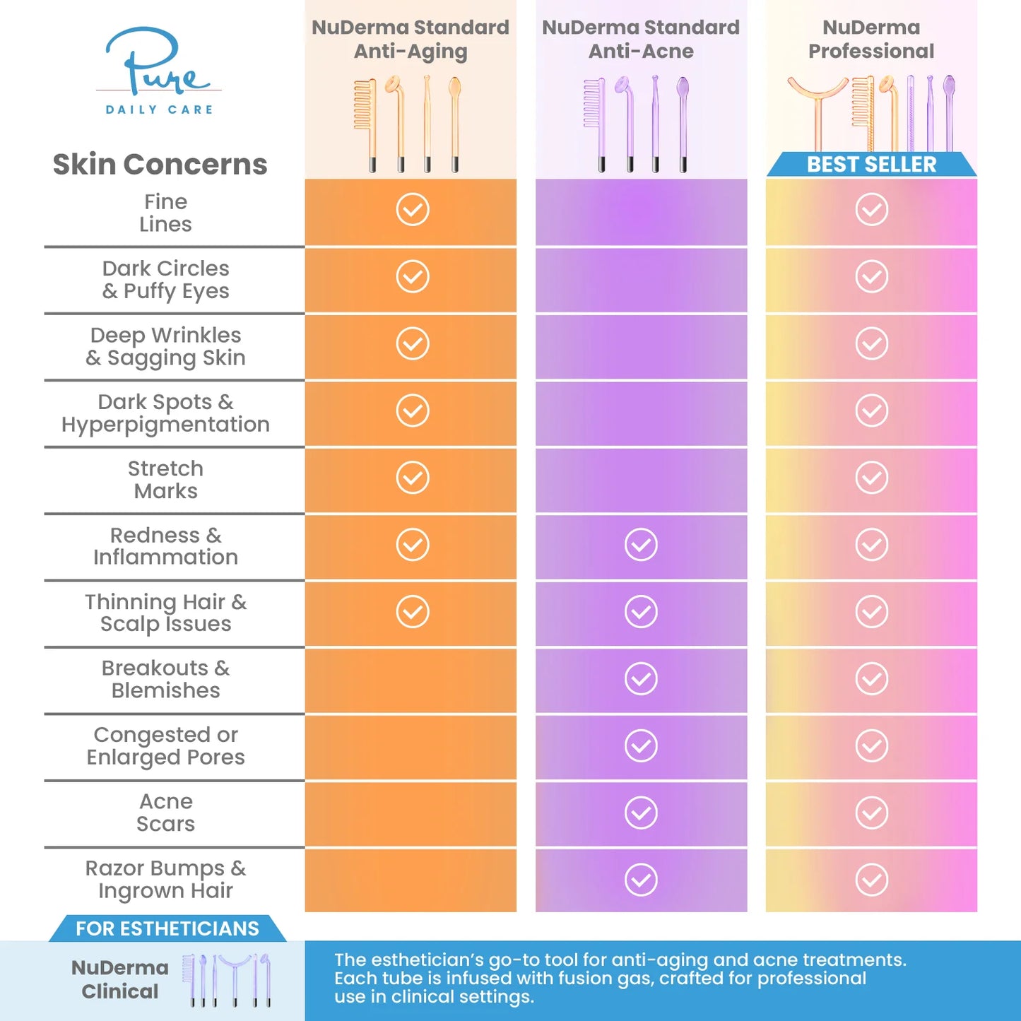 Nuderma Standard High Frequency Wand